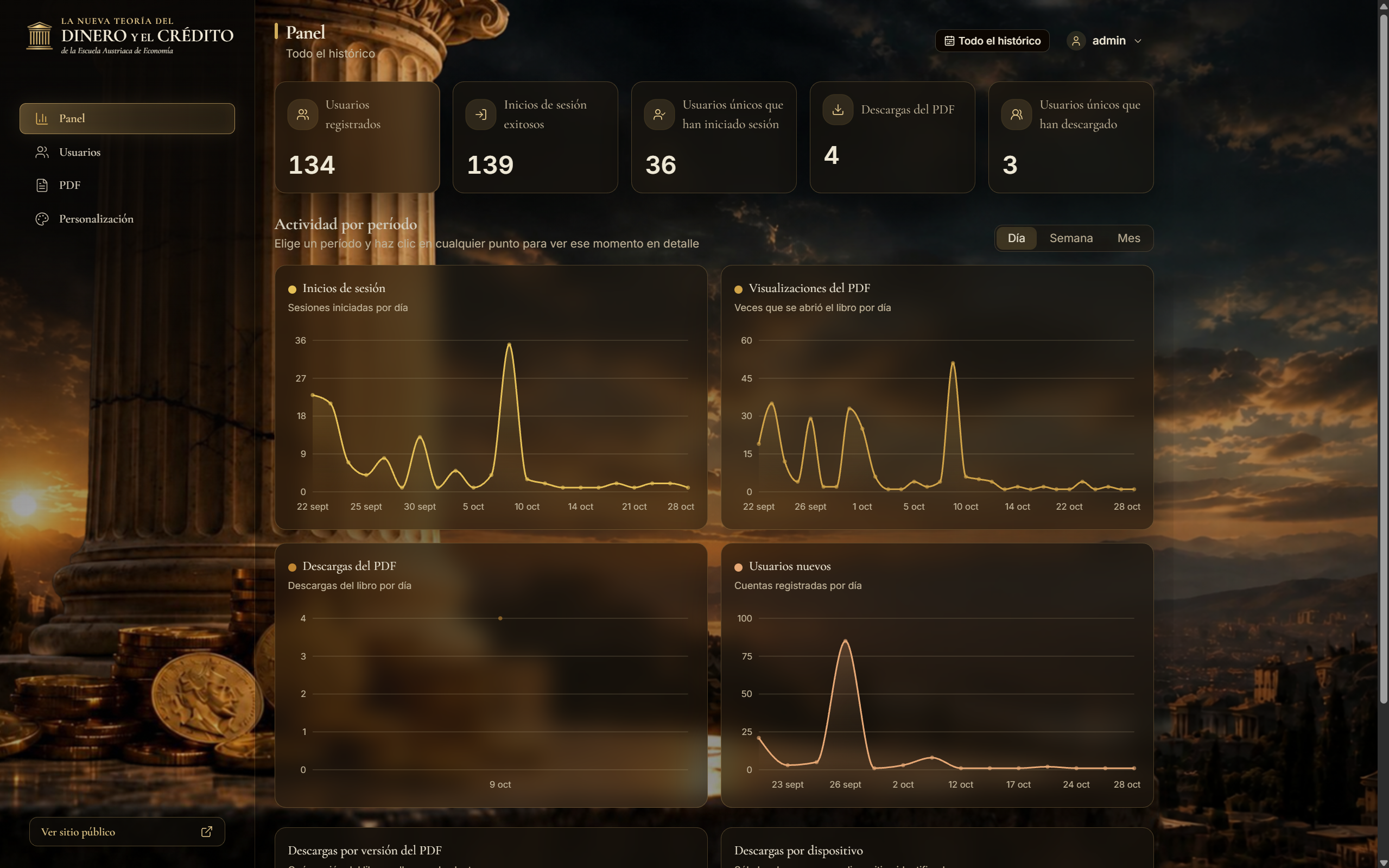 Admin dashboard and metrics